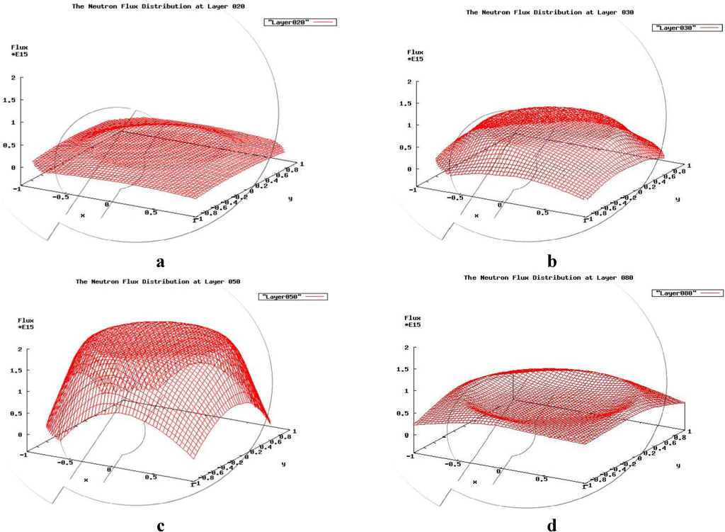Sustainability 04 01888 g016 1024