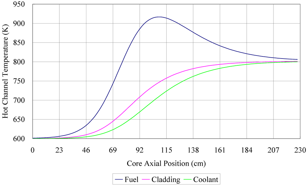 Sustainability 04 01888 g017 1024