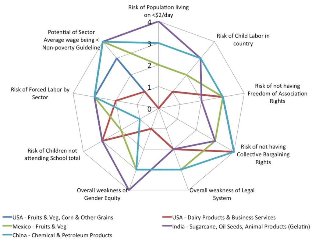 Sustainability 04 01946 g001 1024