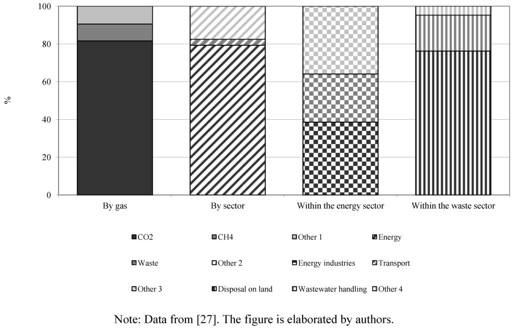Sustainability 04 01966 g001 1024