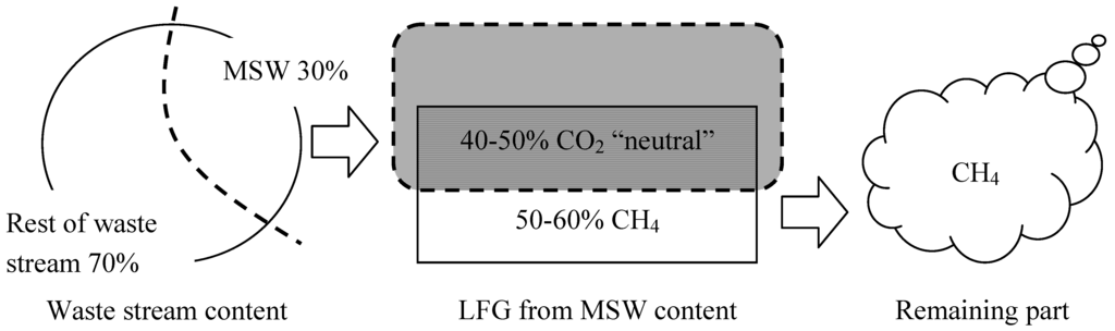 Sustainability 04 01966 g002 1024
