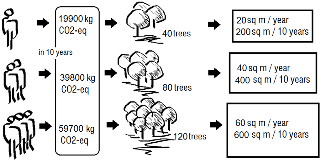 Sustainability 04 01966 g003 1024