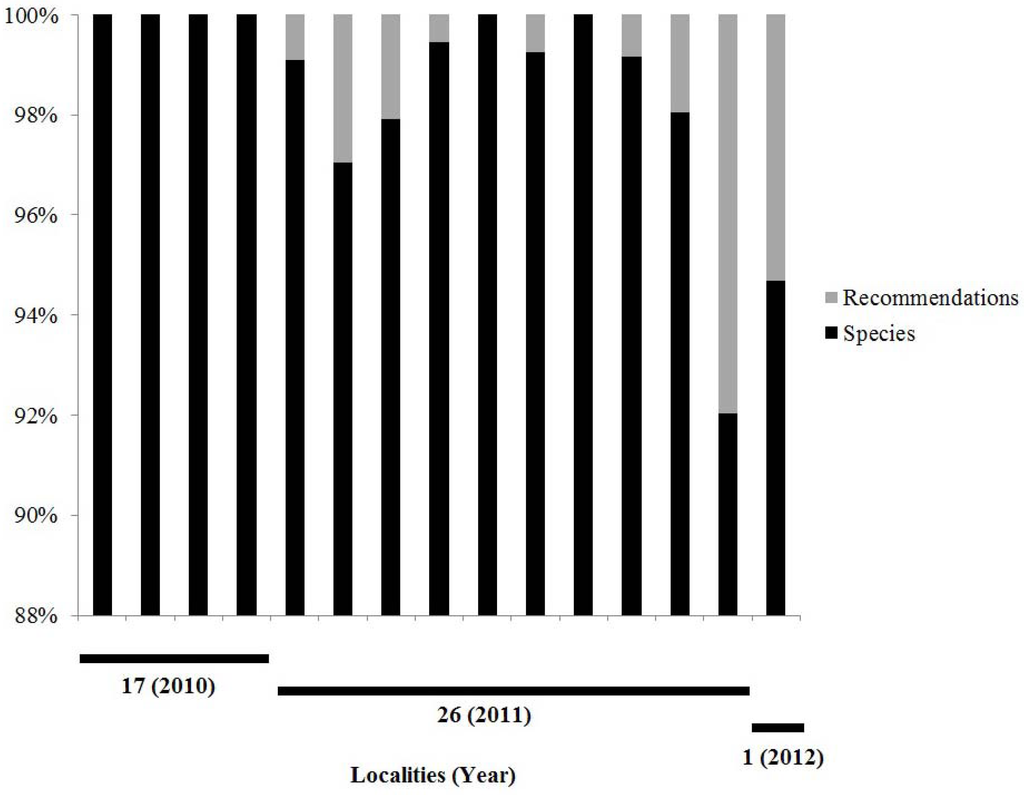 Sustainability 04 01984 g002 1024
