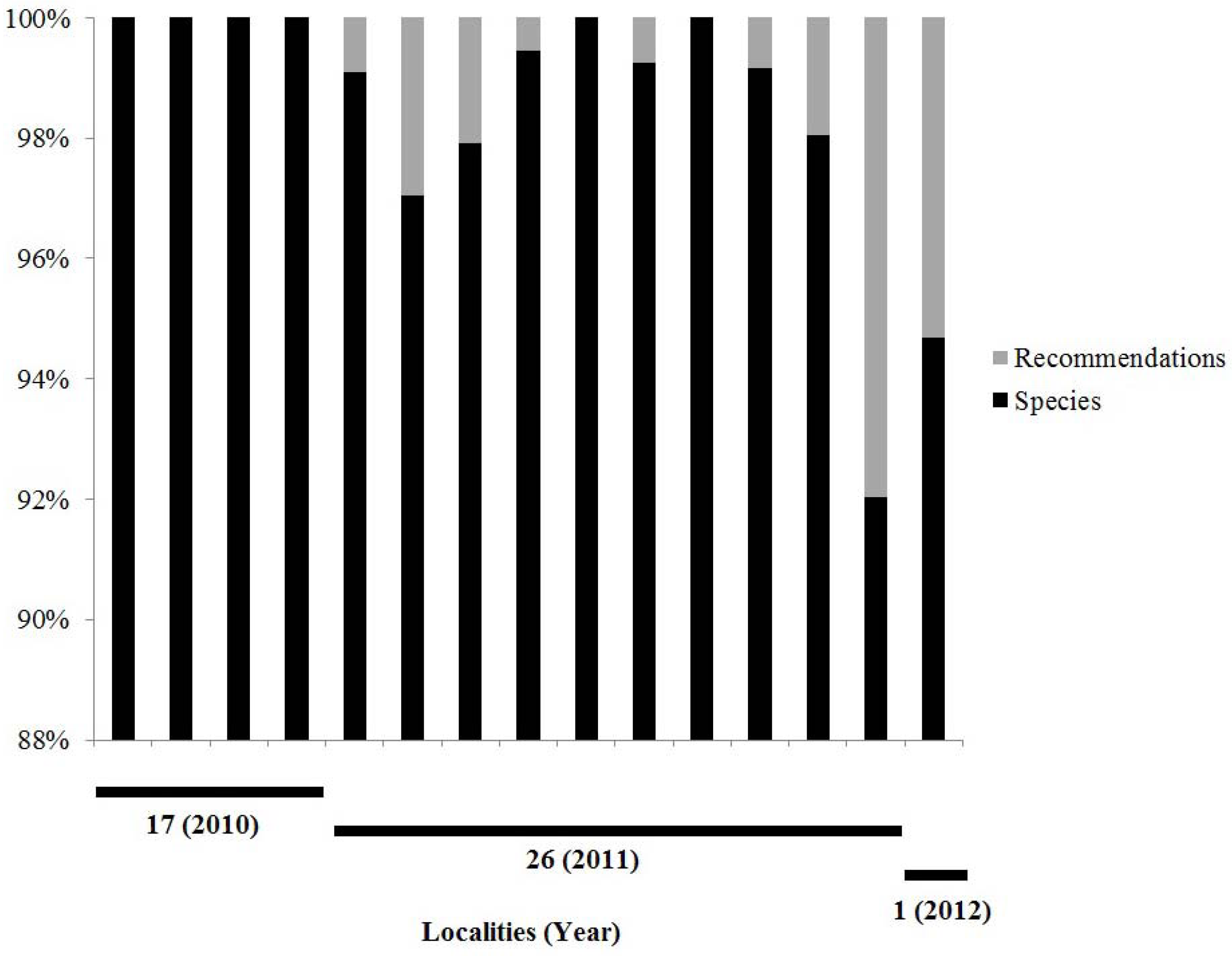 Sustainability 04 01984 g002