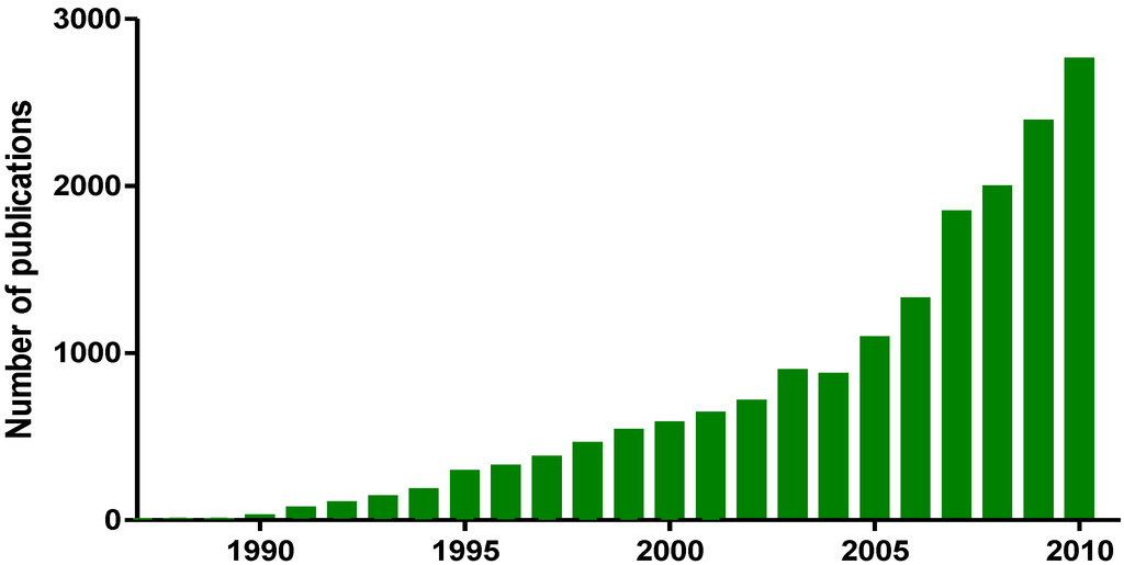 Sustainability 04 02038 g001 1024