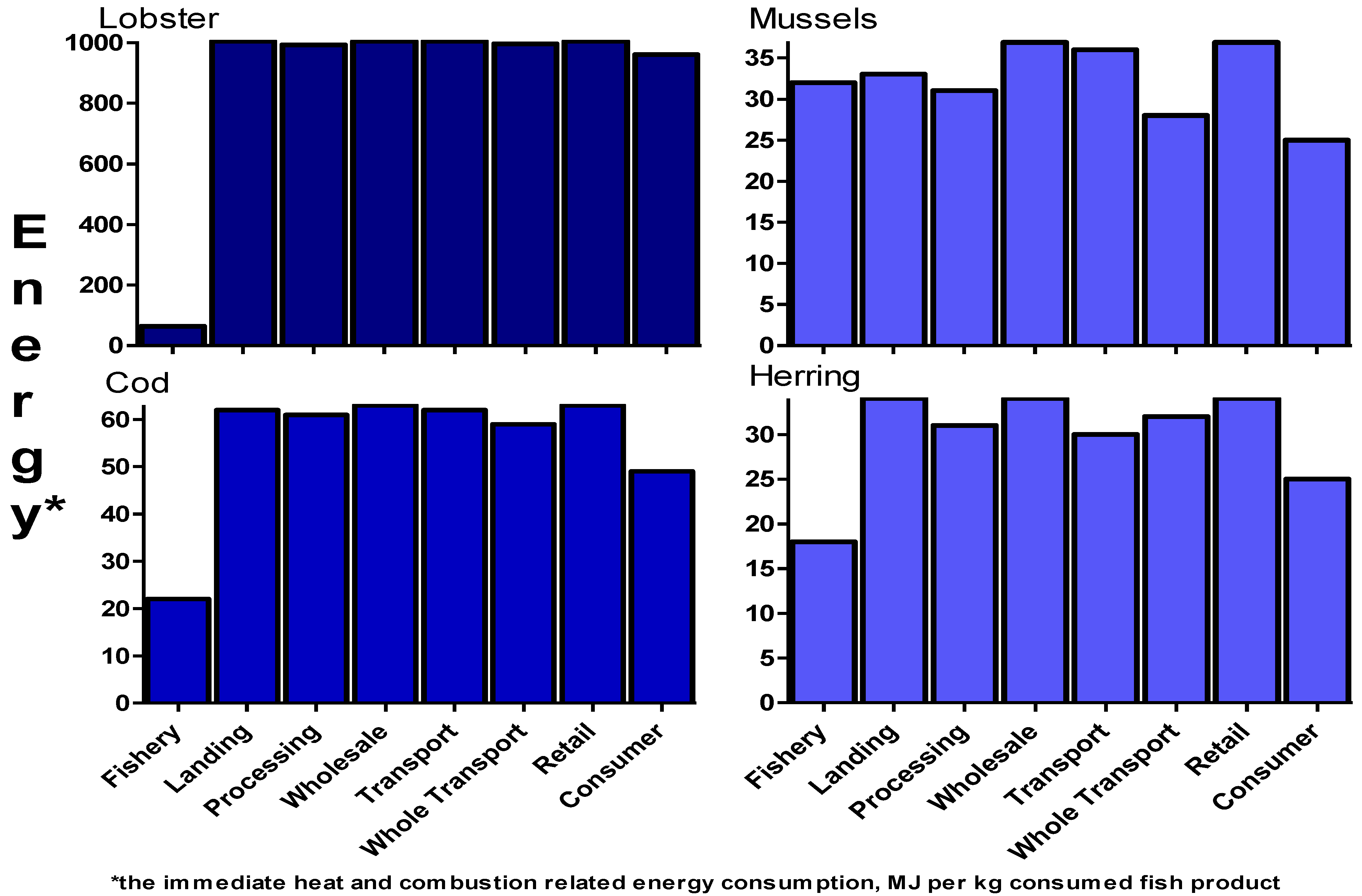Sustainability 04 02038 g005