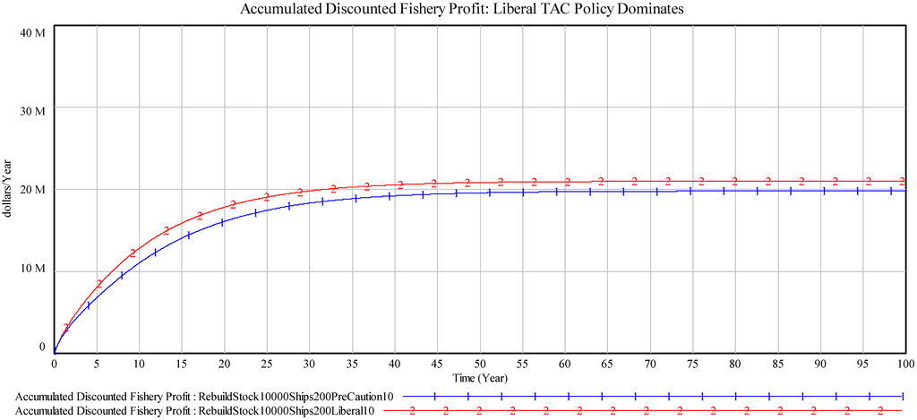 Sustainability 04 02051 g001 1024
