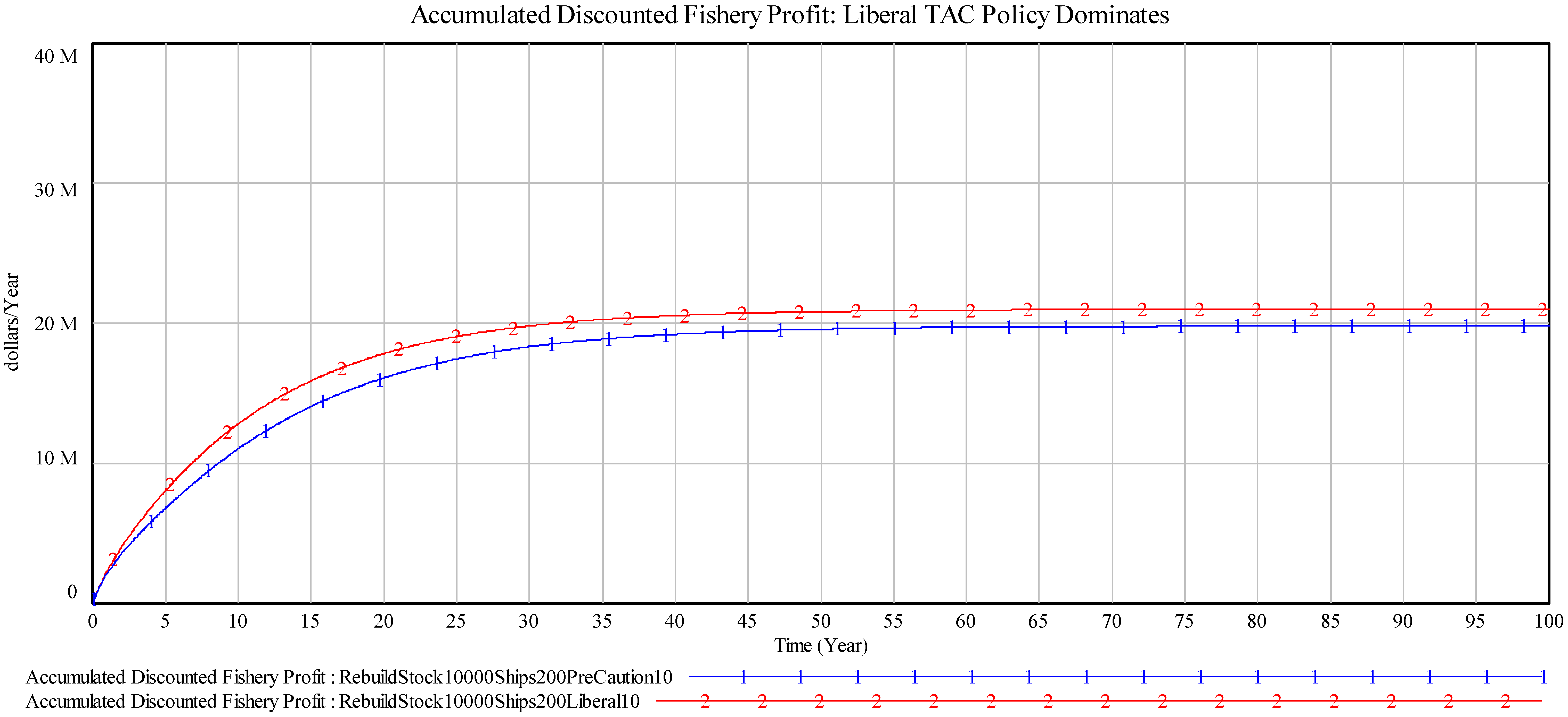 Sustainability 04 02051 g001