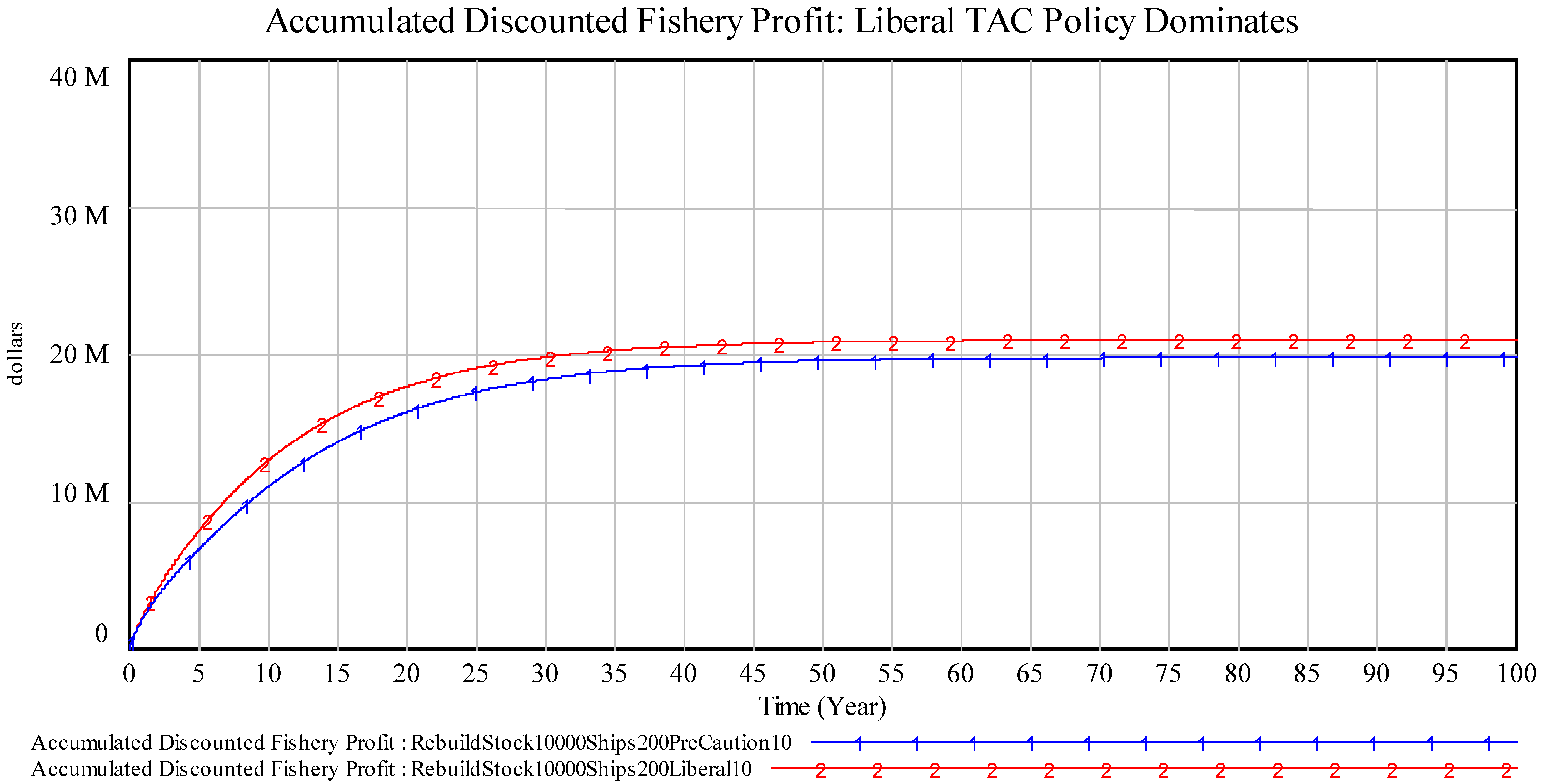 Sustainability 04 02051 g002