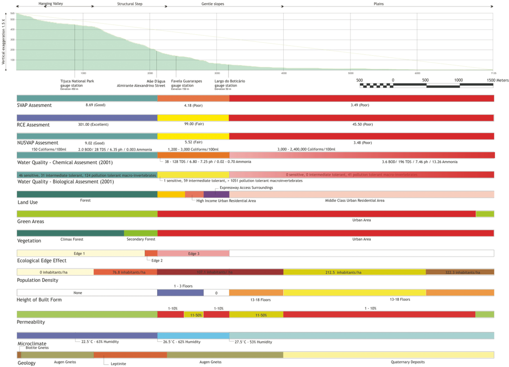 Sustainability 04 02054 g007 1024