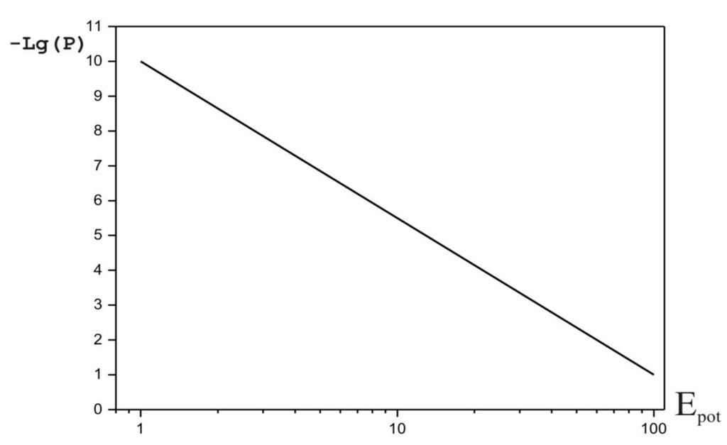 Sustainability 04 02293 g002 1024
