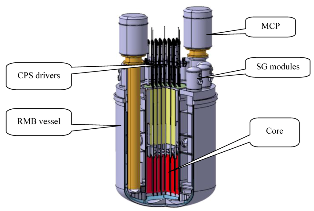 Sustainability 04 02293 g005 1024