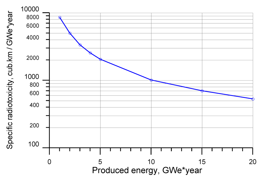 Sustainability 04 02293 g008 1024