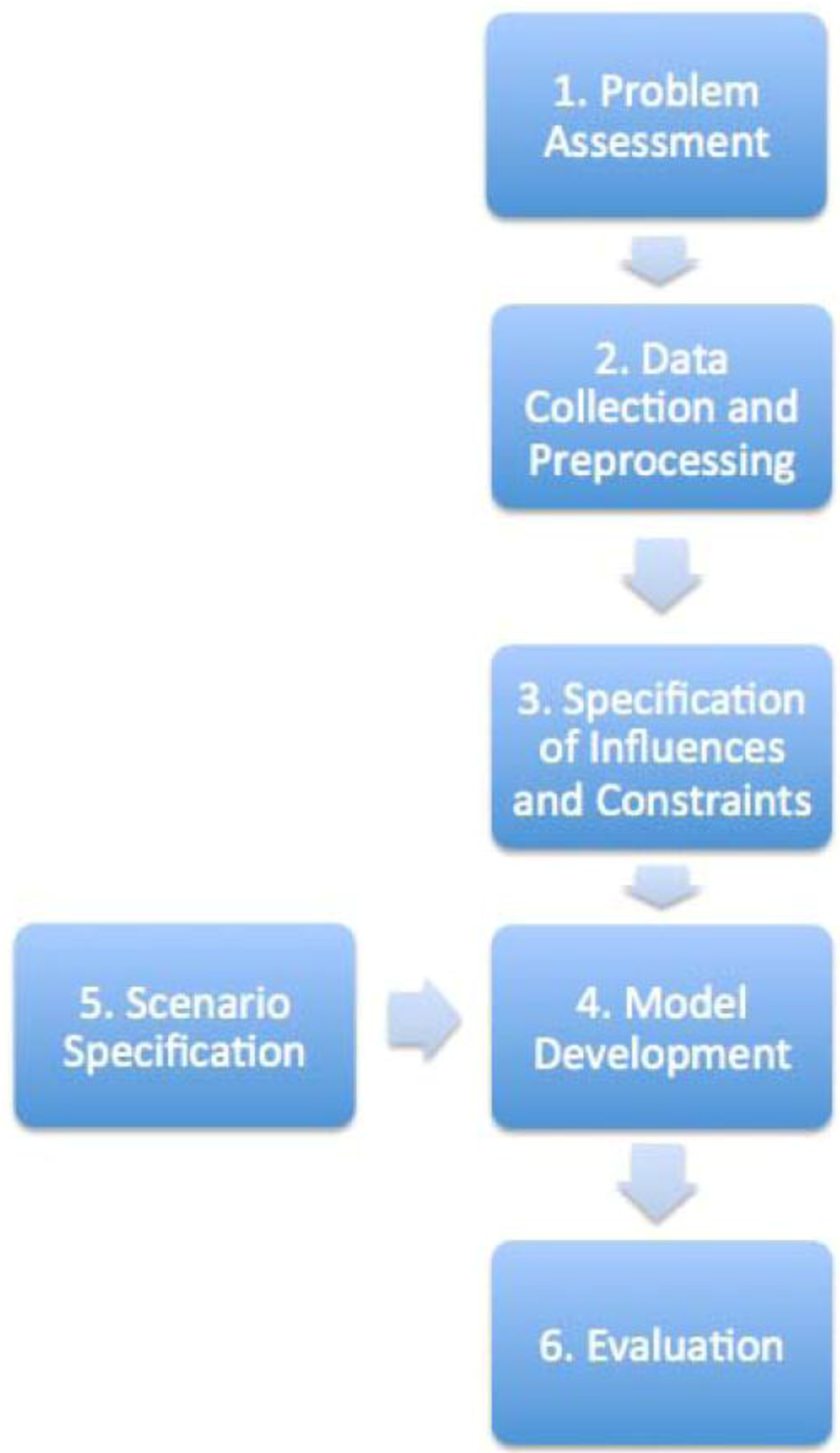 Sustainability 04 02348 g001 1024