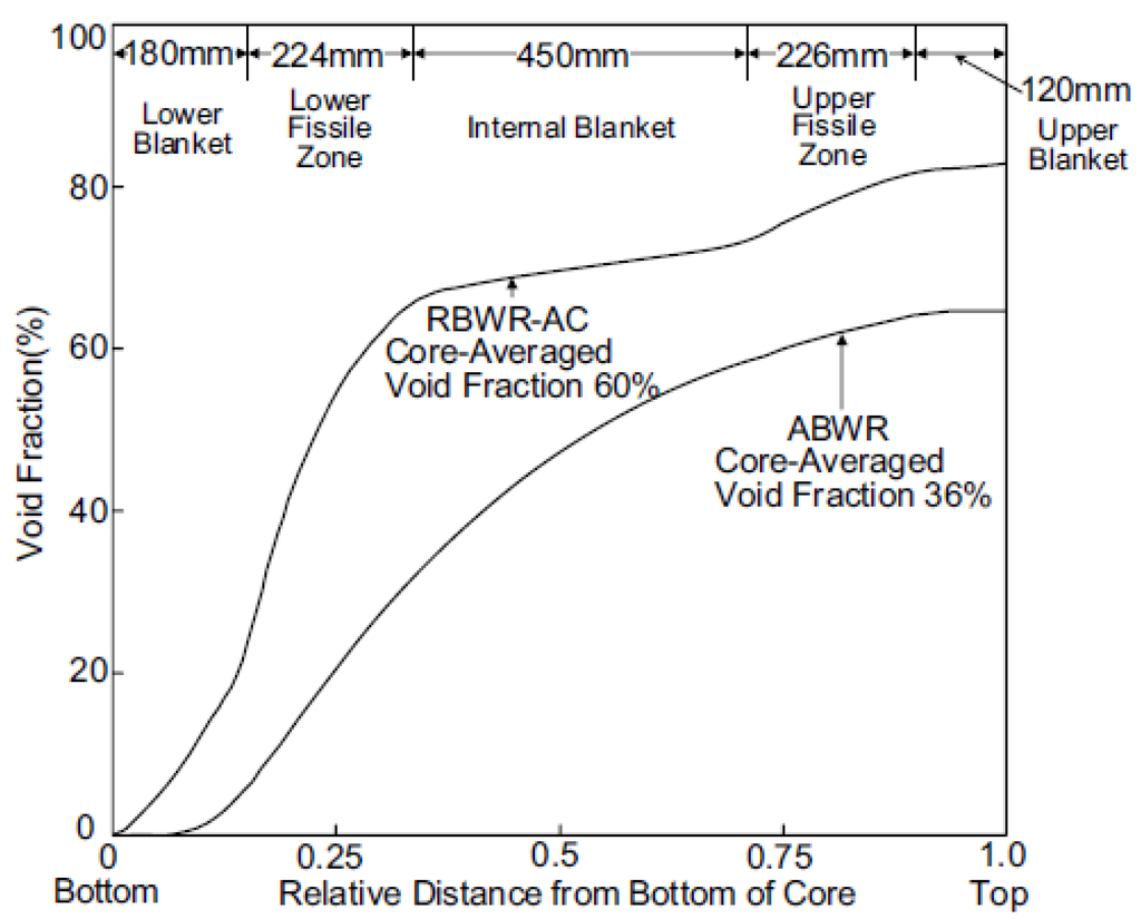 Sustainability 04 02472 g002 1024