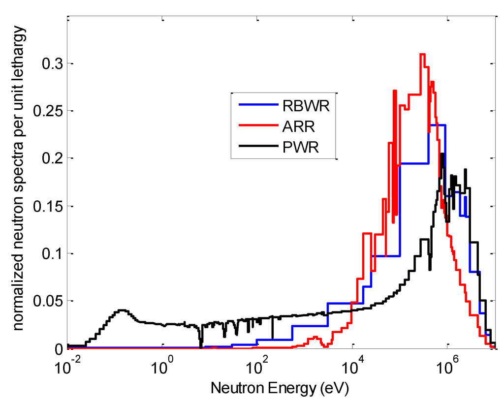 Sustainability 04 02472 g003 1024