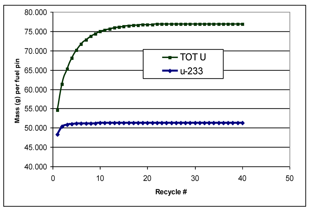 Sustainability 04 02472 g005 1024