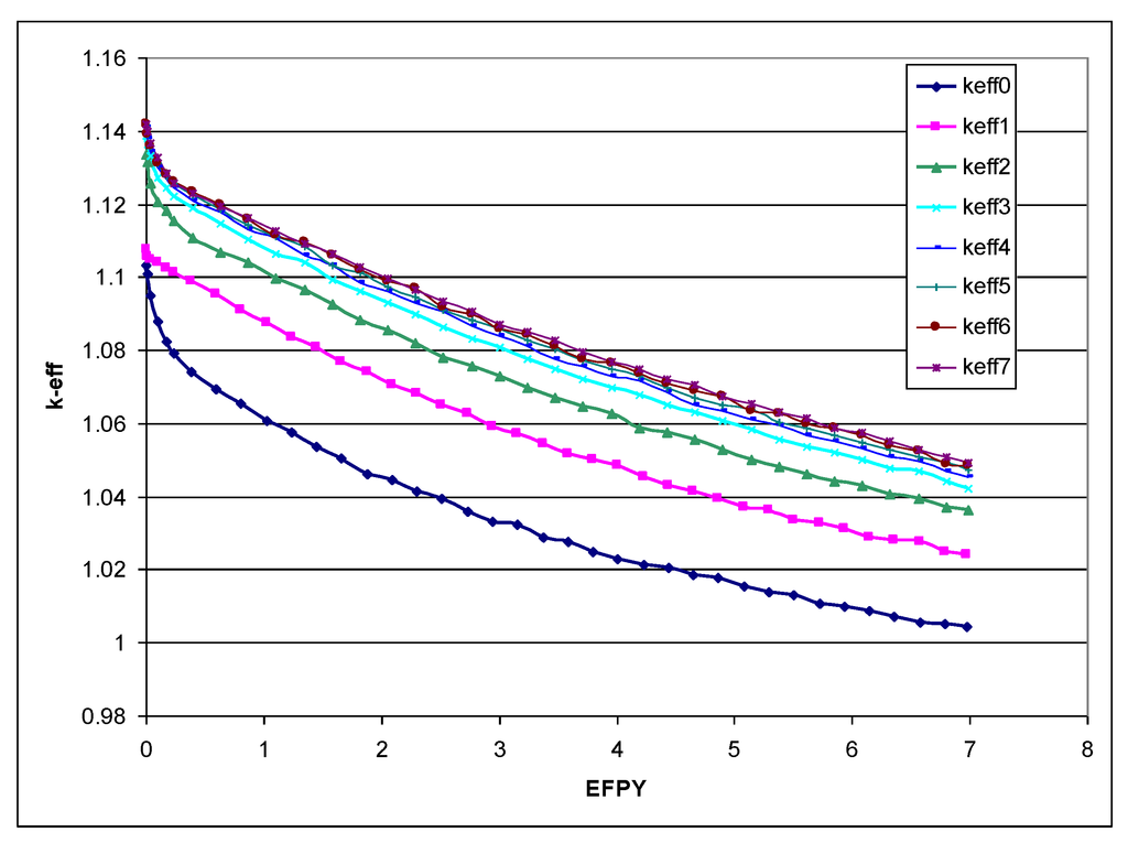 Sustainability 04 02472 g006 1024