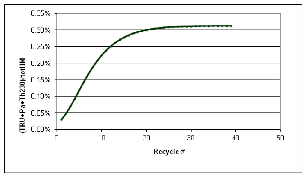 Sustainability 04 02472 g007 1024