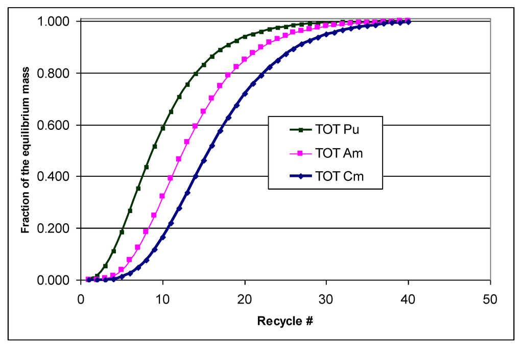 Sustainability 04 02472 g008 1024