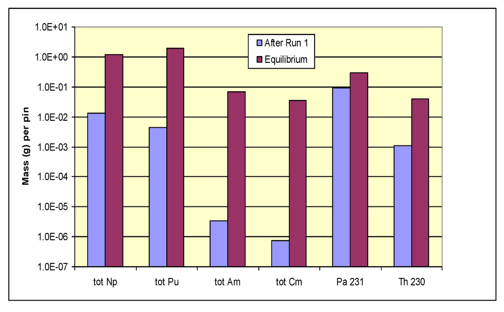Sustainability 04 02472 g009 1024