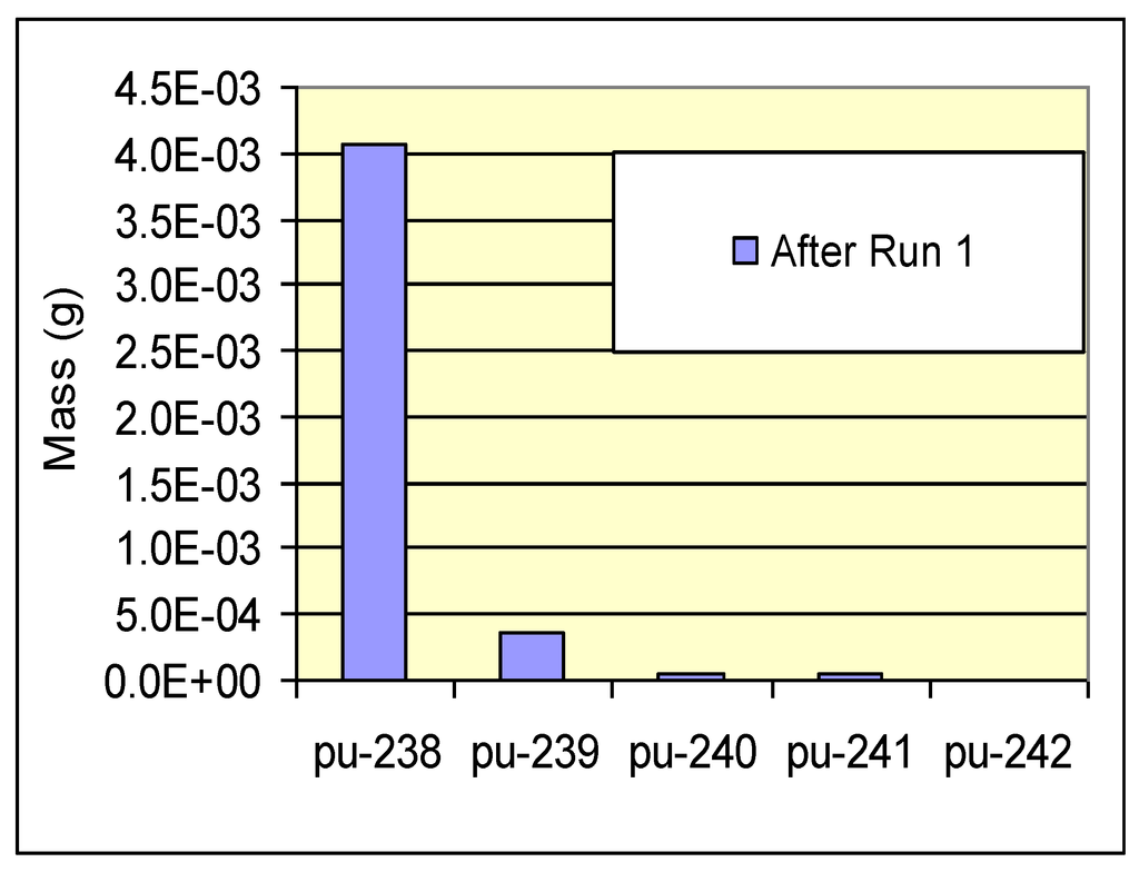 Sustainability 04 02472 g010 1024