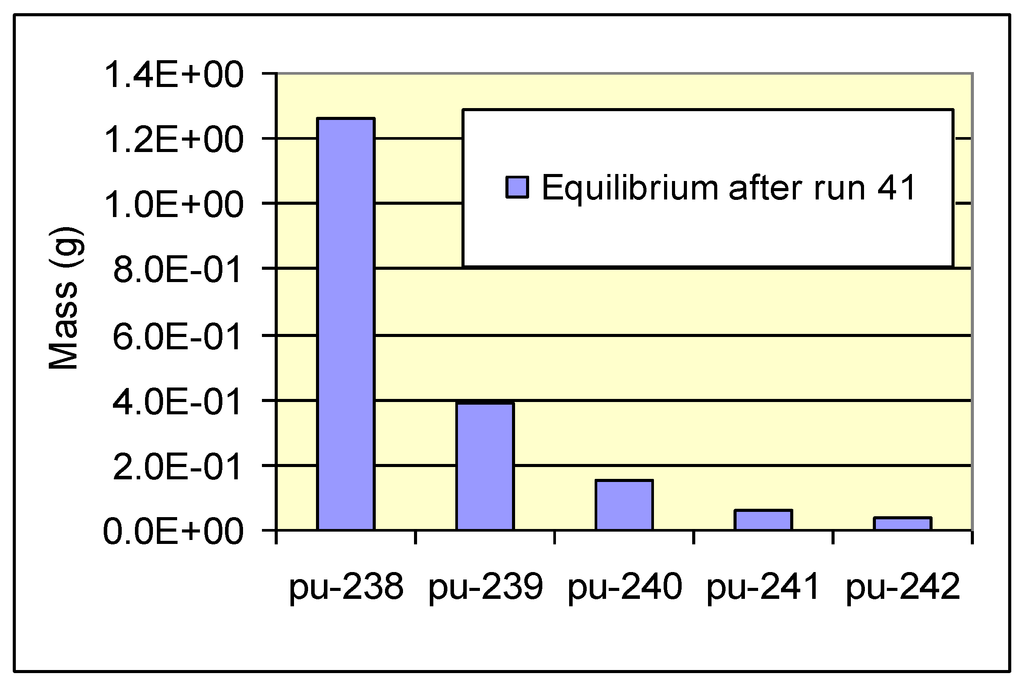 Sustainability 04 02472 g011 1024