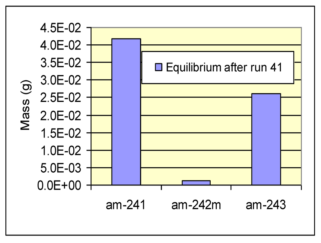Sustainability 04 02472 g012 1024