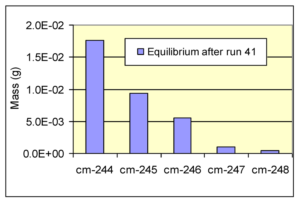 Sustainability 04 02472 g013 1024