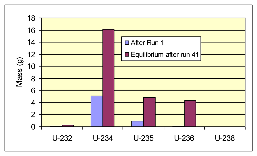 Sustainability 04 02472 g014 1024