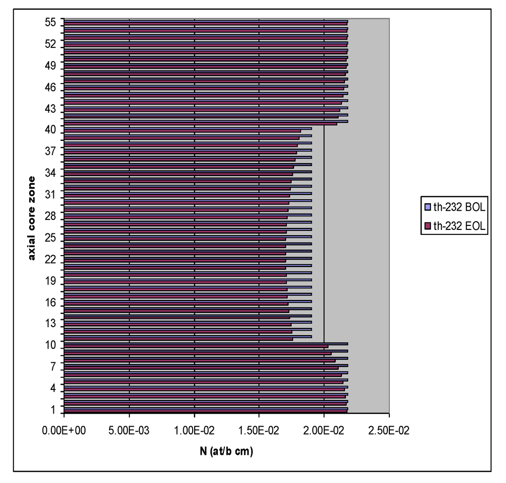 Sustainability 04 02472 g015 1024