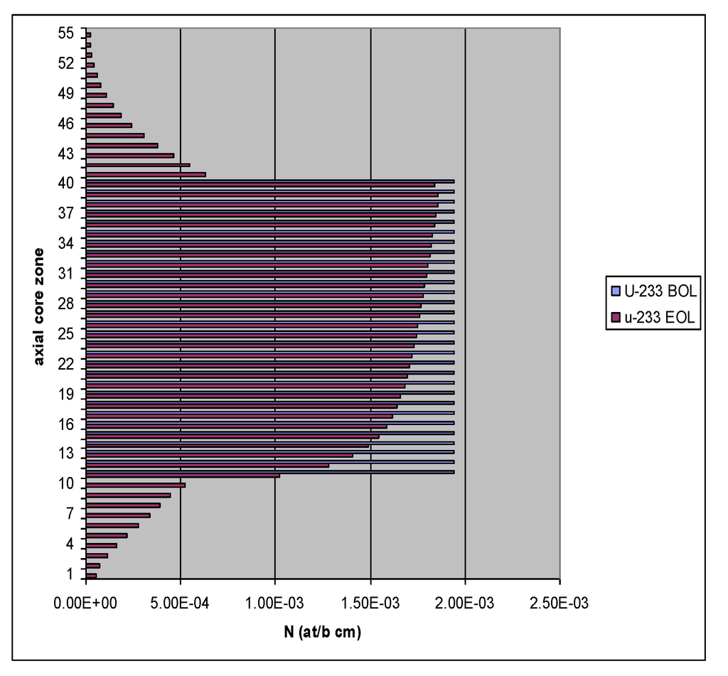 Sustainability 04 02472 g016 1024
