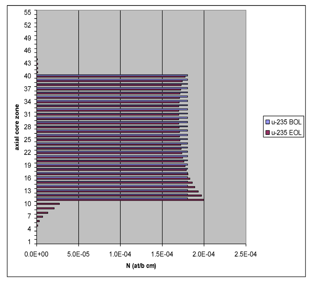 Sustainability 04 02472 g017 1024