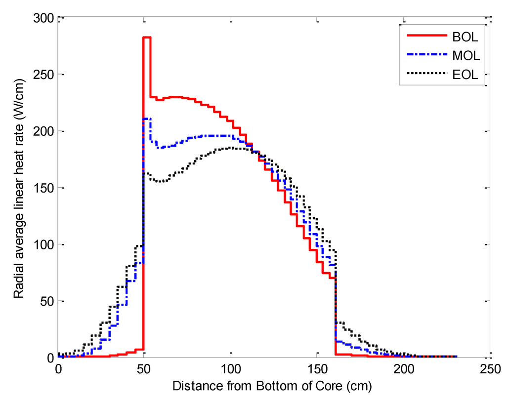 Sustainability 04 02472 g018 1024