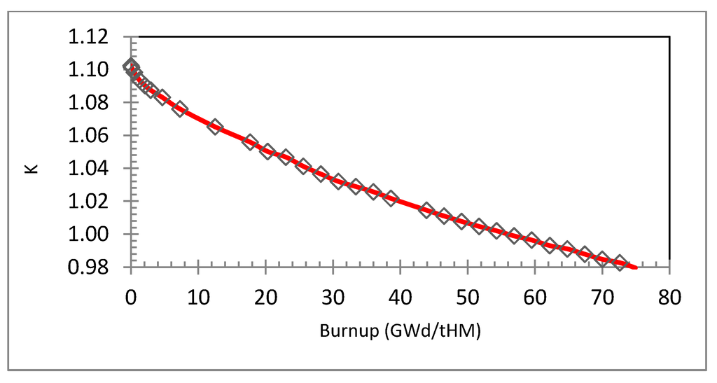 Sustainability 04 02472 g019 1024