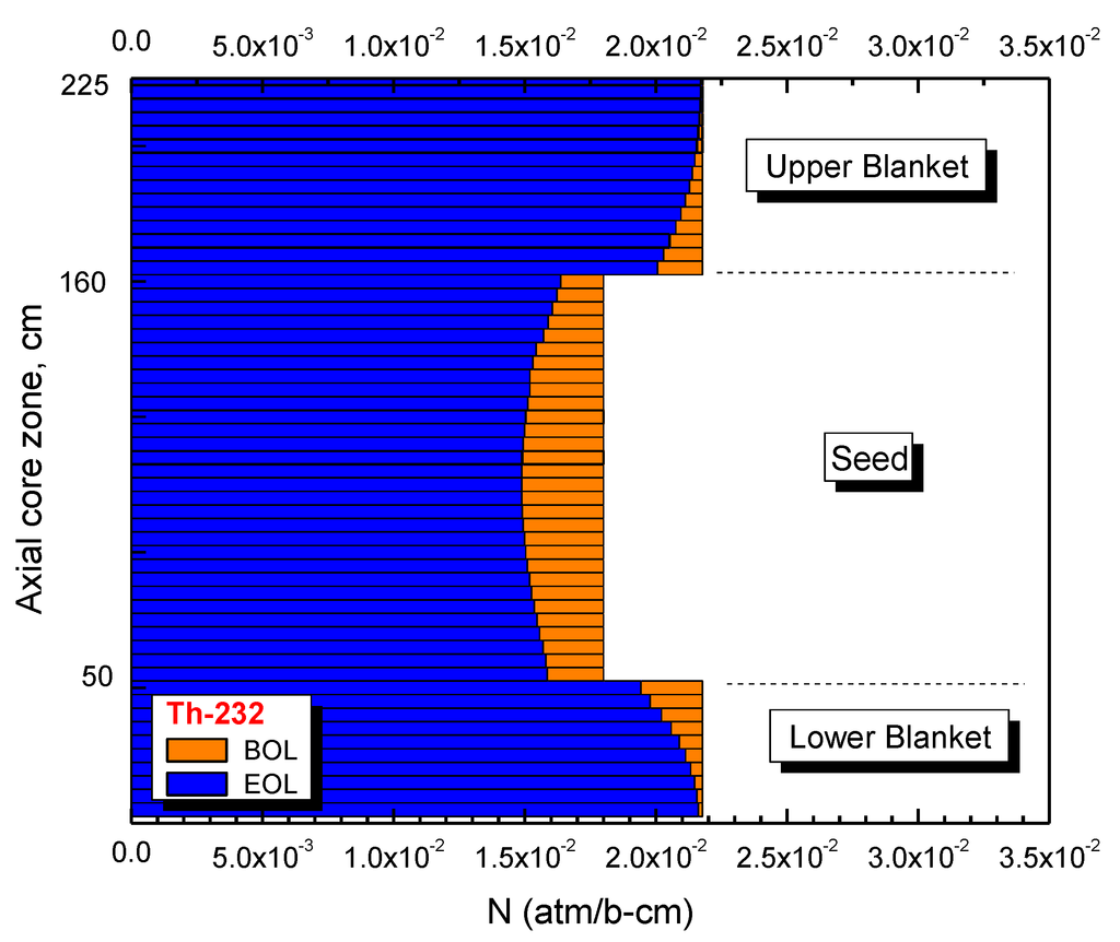 Sustainability 04 02472 g020 1024