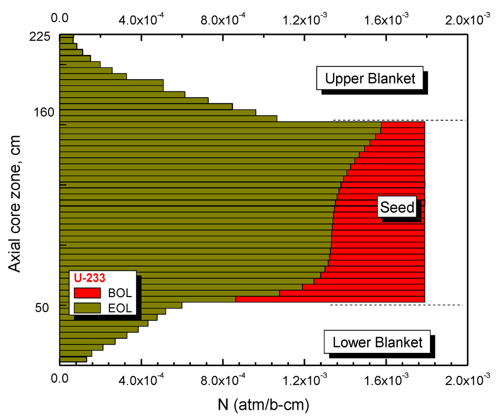 Sustainability 04 02472 g021 1024