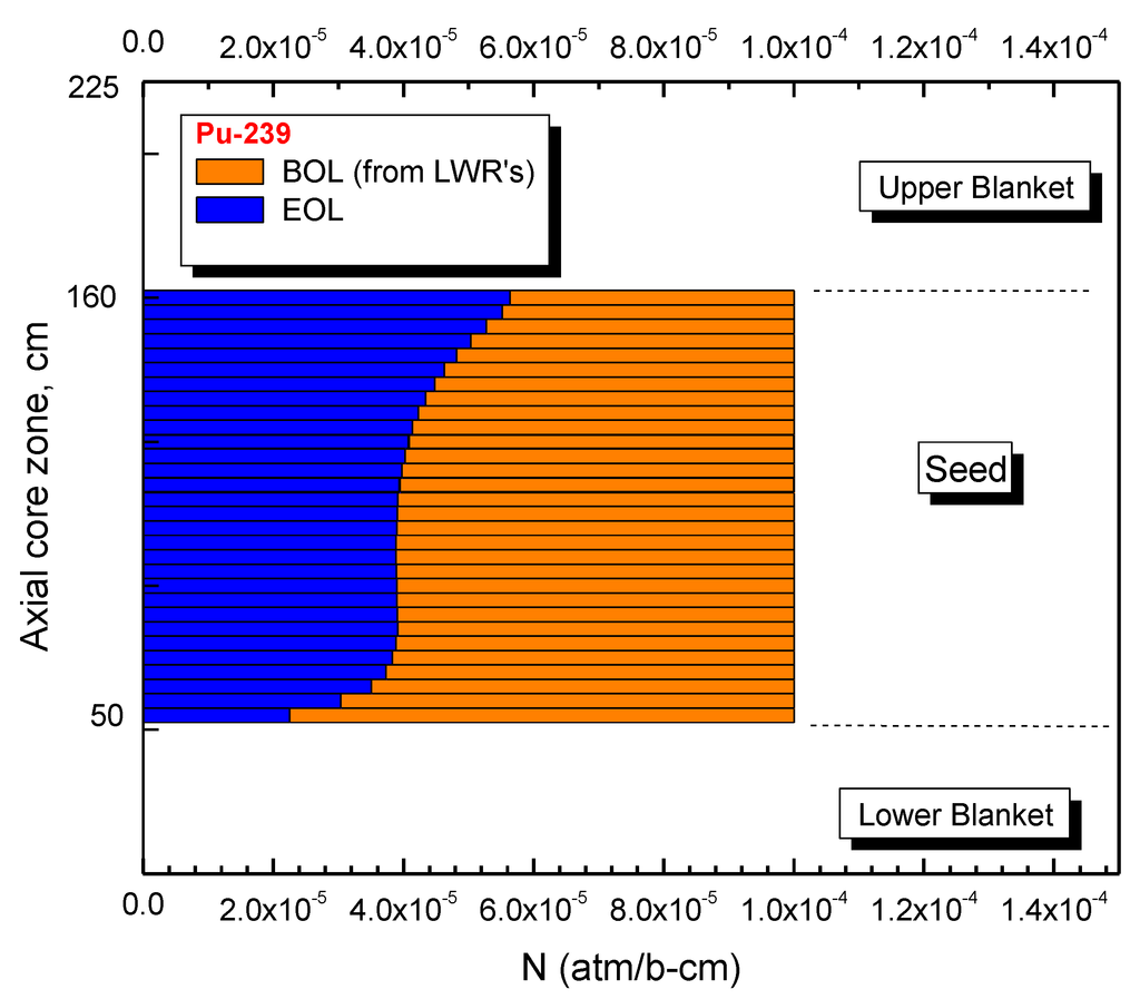 Sustainability 04 02472 g022 1024