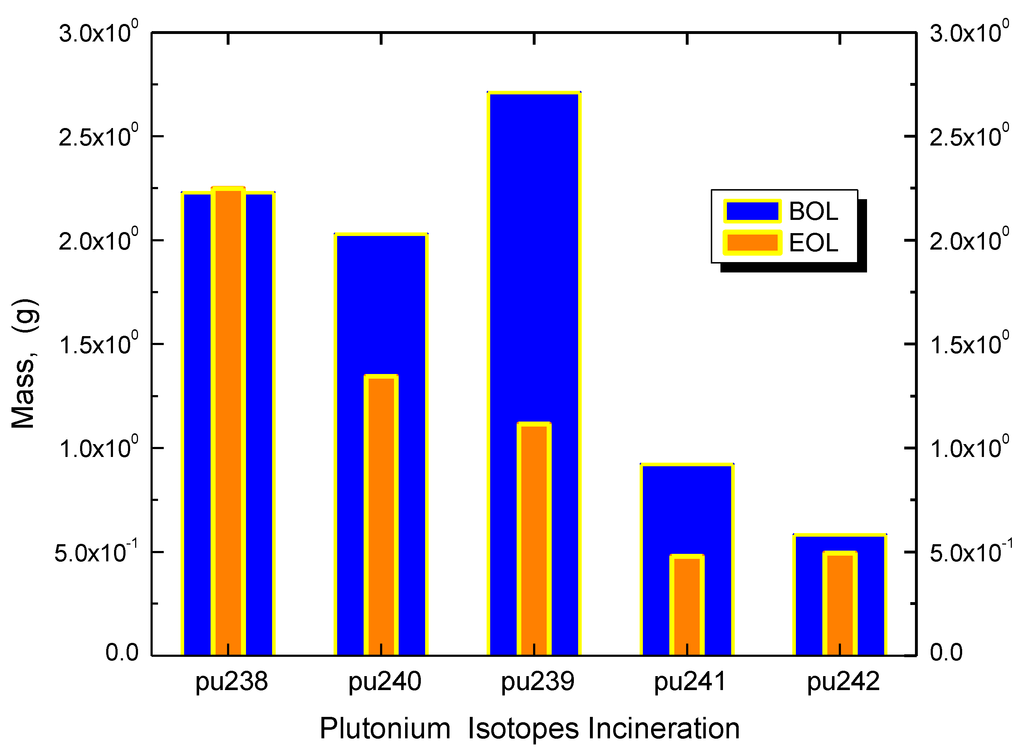 Sustainability 04 02472 g024 1024