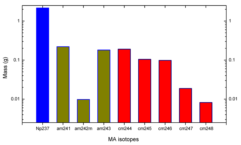 Sustainability 04 02472 g025 1024