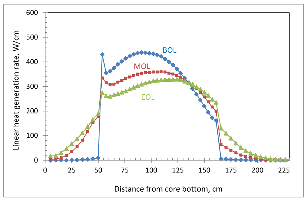 Sustainability 04 02472 g026 1024