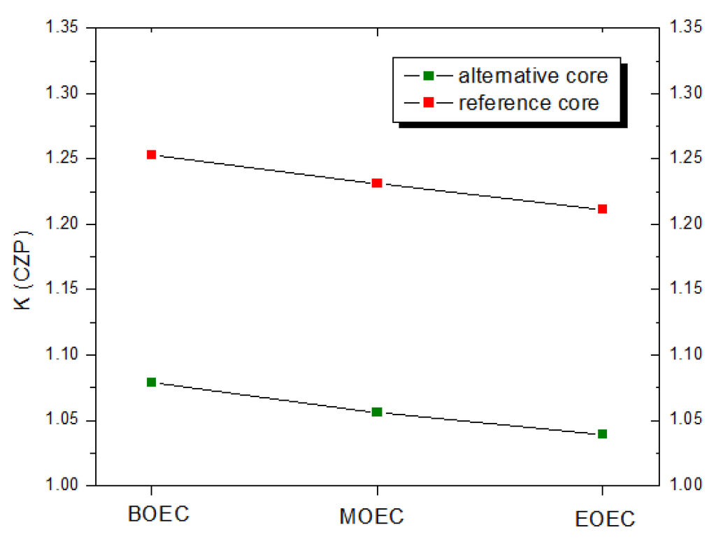 Sustainability 04 02472 g027 1024