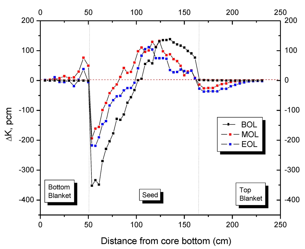 Sustainability 04 02472 g028 1024