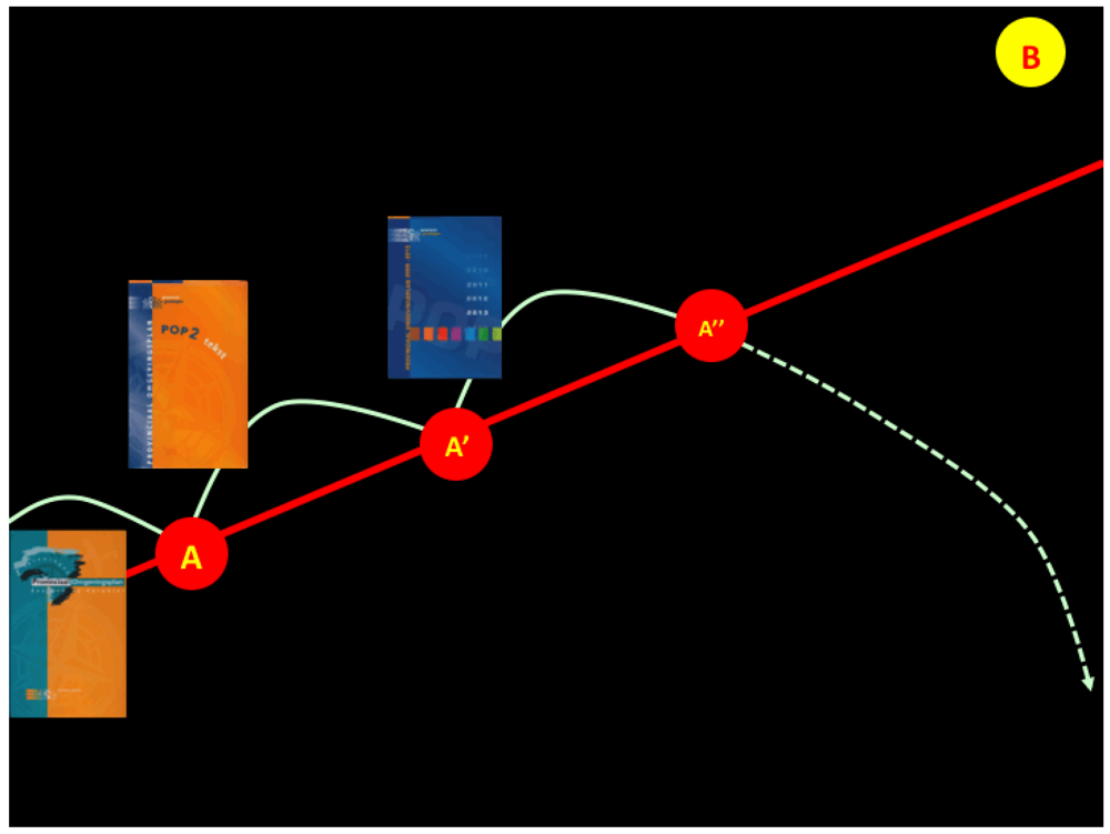 Sustainability 04 02525 g002 1024