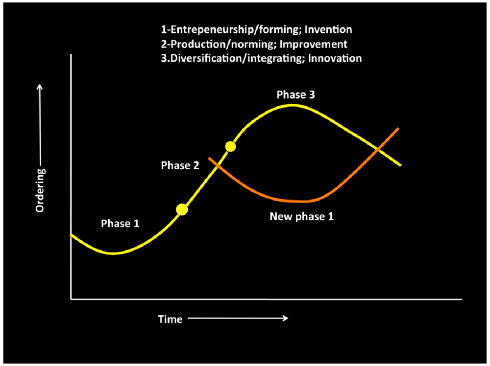 Sustainability 04 02525 g003 1024