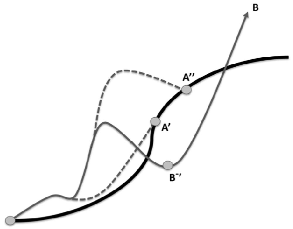Sustainability 04 02525 g006 1024