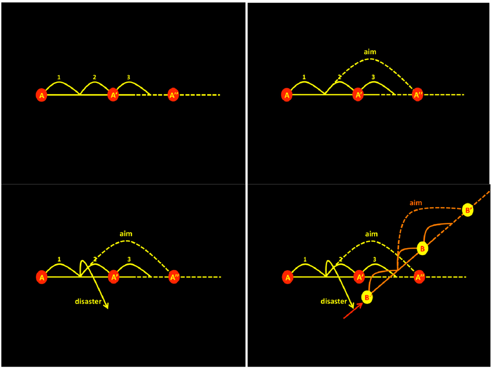 Sustainability 04 02525 g007 1024