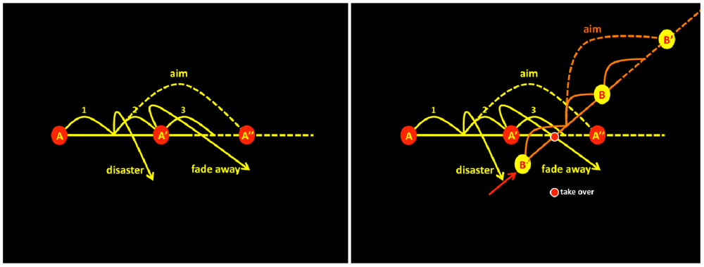 Sustainability 04 02525 g008 1024
