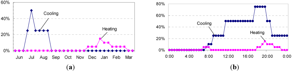 Sustainability 04 02574 g002 1024