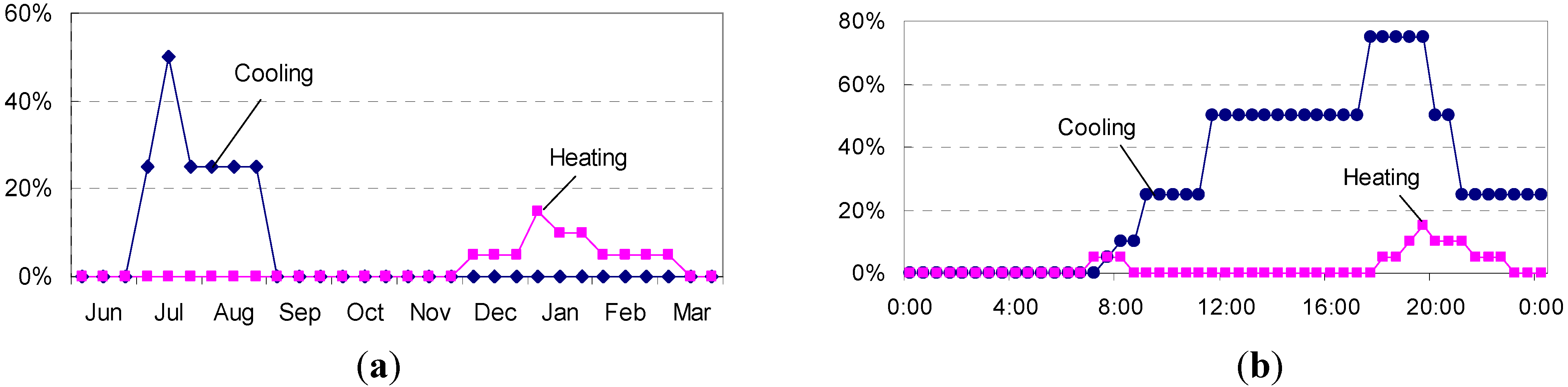 Sustainability 04 02574 g002